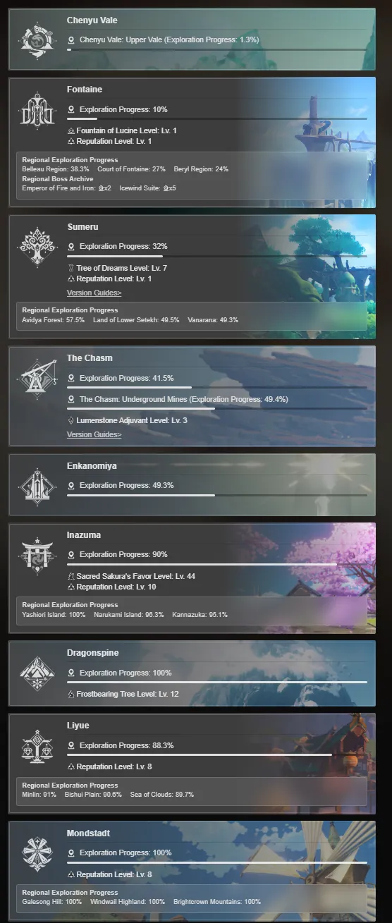 GI1184 AR57 Boosted Account – 13×5 star Raiden Shogun, Wanderer, Tartaglia, Kamisato Ayaka, Diluc C1, Keqing C1, Zhongli, Venti, Hu Tao + Jean & Barbara Skins