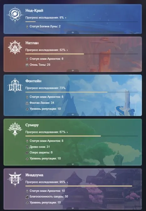 GI986 AR60 Lumine with Neuvillette, Ganyu, Raiden, Hu Tao, Nahida, Amos Bow, Wolf’s Gravestone and strong 5-star roster