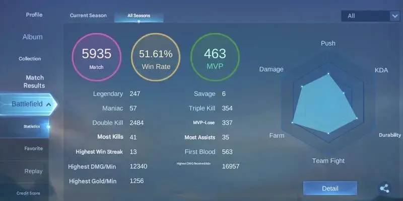 ML548 Hero 106 | 148 Skins | 1 Collector | 4 Epic | Mythic Rank