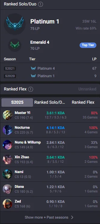 🔥LVL80 Platinum 1 75LP 69%WR Handleveled💎61Champs 24Skins✅Lifetime Ownership Guarantee ⸱ Never Taken Back