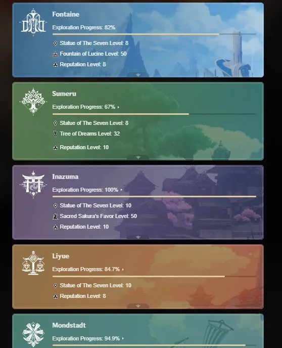 GI1028 Lumine AR60 Europe with Raiden C1, Hu Tao C1, Furina, Nahida, Zhongli, Kazuha, Ayaka, Ganyu, Yelan, Ayato, Nilou, Navia + Many 5 STAR Weapons & Skins