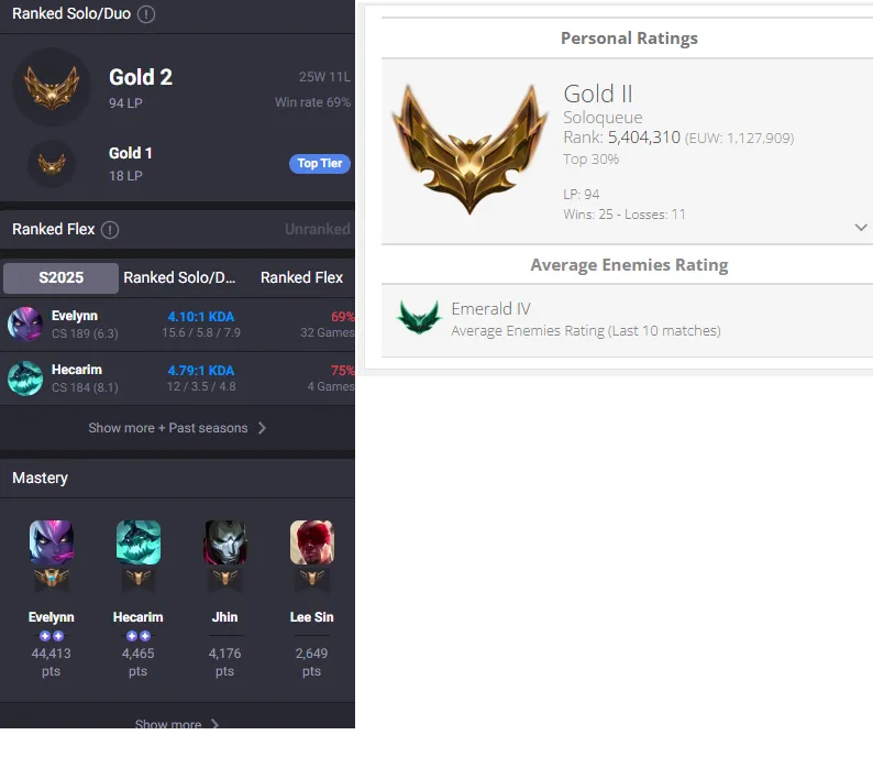 Emerald 4 MMR🔥Gold 2 94LP 69%WR Handleveled💎30K+ BE 700RP 27Champs 5Skins⭐Name Changeable✅Lifetime Ownership Guarantee