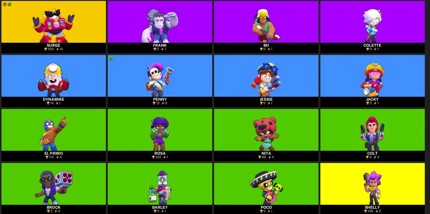 BS1624 //Legendary Surge, 16 Brawlers, 946 Trophies, Includes Frank, Bo, Colette, Dynamike, Penny, Jessie, Jacky, El Primo, Rosa, Nita, Colt, Brock, Barley, Poco, Shelly Skins