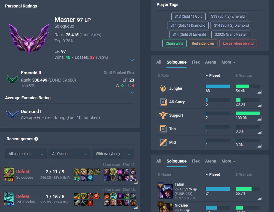 🔫【EUNE】⸱ 💬 46 Skin⸱ 🛡️ 108 Champ⸱ 🐉 Master 97 LP ⸱ 💠 Honor 3⸱ 🔫 2026 Ready⸱ ⚠️ Level 97⸱ 📬 Email Access⸱ 📬 26931 BE⸱ ⚡ 0 RP #BXYUVGEU