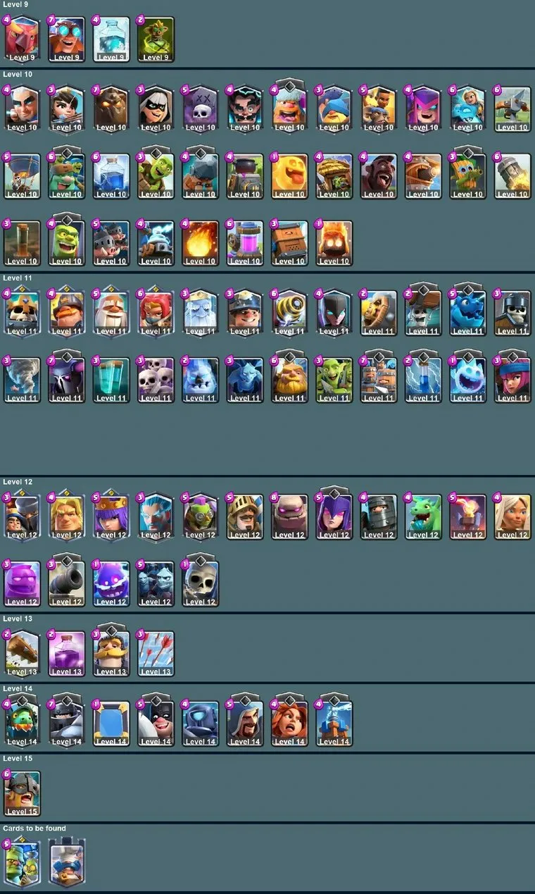 CR596 B613 KT14 lvl 42 Arena 24 9326 trophies 1 max 10 level 14 8 evolutions 120 cards 47 emotes 9 tower skins 155 gems 13k gold