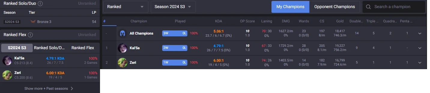 S14-3 Bronze 3🔥Now Unranked - Ranked Ready Handleveled💎Coven LeBlanc⭐Name Changeable✅Lifetime Ownership Guarantee - Never Taken Back✔️ Recovery info included