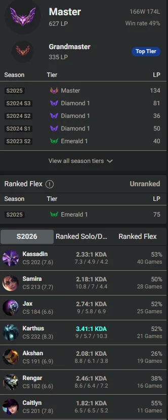 🌍 EUW 👑 Season 16 (Current) 🔥 Master (627 LP) 📌️ Multi Role 💎️ 34 Skins ✨️ 100K BE + All Champs 🔐 Lifetime Ownership 🏷️ #TH-D3P