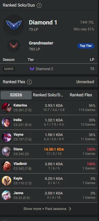 🌍 EUW 👑 Season 16 (Current) 🔥 Diamond I (75 LP) 💎️ 780LP Grandmaster Peak ✨️ Decay from 500LP 🔐 Lifetime Ownership 🏷️ #TH-0857-G1