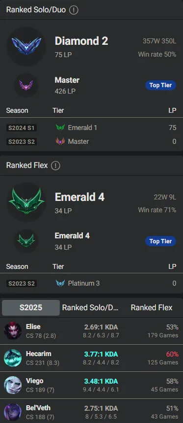🌍 EUW 🔒 Handlevel ⚡ Diamond II (75 LP)✨ 400LP Peak Current Season 🔥 171 Champs (All) + 73 Skins ♾️ Lifetime Ownership 📧 Full Email Access ✅ Full Ownership Transfer #TH-429