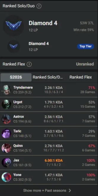 🌍 EUNE 👑 Season 16 (Current) 🔥 Diamond II (52 LP) 📌️ Multi Role 💎️ WR:67% ✨️ +30LP Gains / Master+ MMR 🔐 Lifetime Ownership 🏷️ #TH-F61