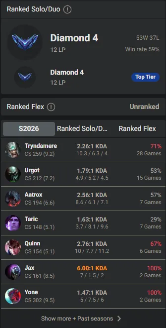 🌍 EUNE 👑 Season 16 (Current) 🔥 Diamond IV (12 LP) 📌️ Top Main 💎️ WR:57% ✨️ +28LP Gains / 10 Skins 🔐 Lifetime Ownership 🏷️ #TH-4FL