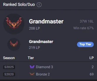 🌍 EUNE 🔒 New Season (2026) ⚡️ Grandmaster (208 LP) 🥇 Jungle Main ✨️ WR:67% 🔥 +30LP Gains  📧 Full Access Account ✅ #TH-764