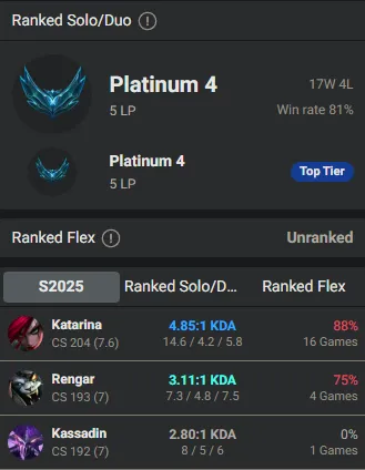 🌍 EUW 🔒 Handlevel ⚡️Platinum IV (5 LP) 🥇 Midlane Main ✨️ WR:81% 🔥 Maxed LP Gains 📧 Full Access Account ✅ #TH-X2F24GF