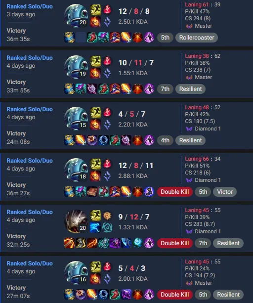 🌍 EUNE 👑 Season 16 (Current) 🔥 Diamond II (52 LP) 📌️ Multi Role 💎️ WR:67% ✨️ +30LP Gains / Master+ MMR 🔐 Lifetime Ownership 🏷️ #TH-F61