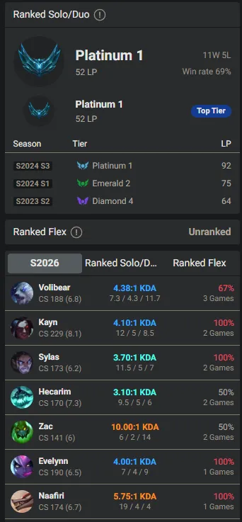🌍 EUNE 👑 Season 16 (Current) 🔥 Platinum I (52 LP) 💎️ WR:65% ✨️ Diamond+ MMR +30LP Gains 🔐 Lifetime Ownership 🏷️ #TH-2F6