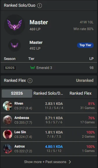 🌍 EUW 👑 Season 16 (Current) 🔥 Master (469 LP) 📌️ Top Main / Flash D 💎️ WR:80% ✨️ +24LP Gains 🔐 Lifetime Ownership 🏷️ #TH-0903