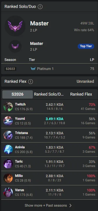 🌍 EUW 👑 Season 16 (Current) 🔥 Master (2 LP) 📌️ ADC Main 💎️ WR:64% ✨️ +22LP Gains 🔐 Lifetime Ownership 🏷️ #TH-4V7