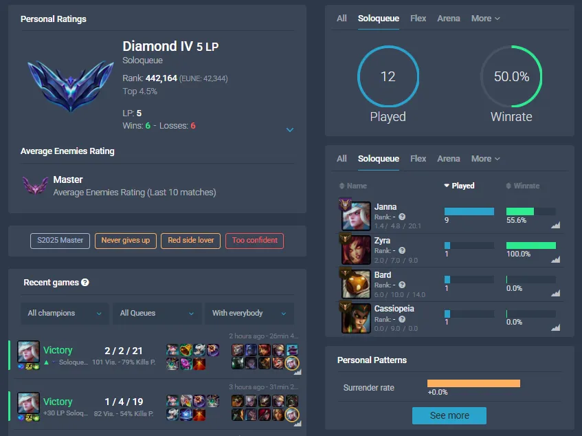 🌍 EUNE 👑 Season 16 (Current) 🔥 Diamond IV (5 LP) 📌️ Supp Main 💎️ Master+ MMR ✨️ +30LP Gains 🔐 Lifetime Ownership 🏷️ #TH-0895