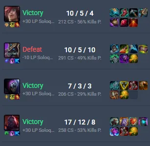 🌍 EUW 👑 Season 16 (Current) 🔥 Platinum III (87 LP) 📌️ Top Main 💎️ +30LP Gains ✨️ 6 Skins 🔐 Lifetime Ownership 🏷️ #TH-S28