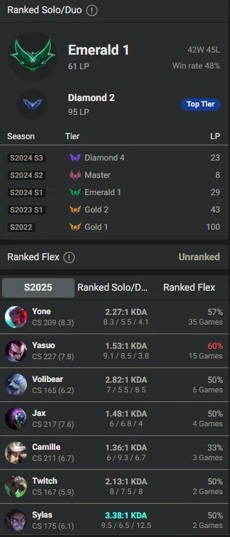 🌍 EUW 🔒 Handlevel ⚡️ Emerald I (61 LP) 🥇 Top Main ✨️ Diamond II Peak 🔥 12 Skins 📧 Full Access Account ✅ #TH-H2N