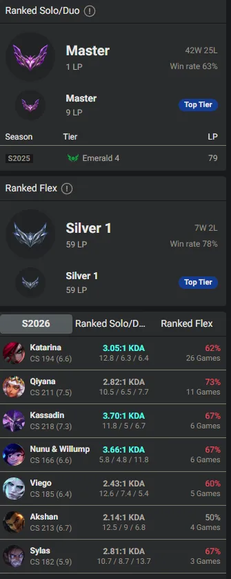🌍 EUW 👑 Season 16 (Current) 🔥 Master (1 LP) 📌️ Mid / Jungle 💎️ WR:63% ✨️ +22LP Gains 🔐 Lifetime Ownership 🏷️ #TH-0901