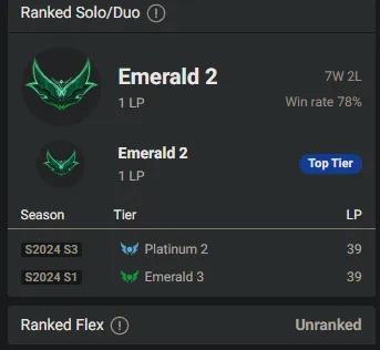 🌍 EUW 🔒 Handlevel ⚡️ Emerald II (1 LP) 🥇 Mid Main ✨️ WR:78% 🔥 3 Skins + Loot 📧 Full Access Account ✅ #TH-P2S