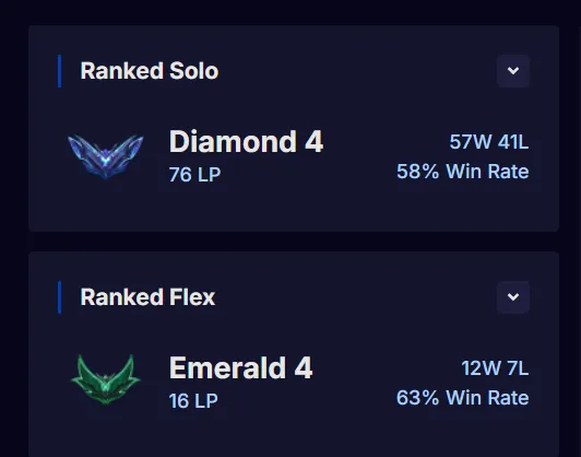 🌍 EUNE 👑 Season 16 (Current) 🔥 Diamond IV (76 LP) 📌️ Jungle Main 💎️ 109 Champs ✨️ 13 Skins 🔐 Lifetime Ownership 🏷️ #TH-4H7