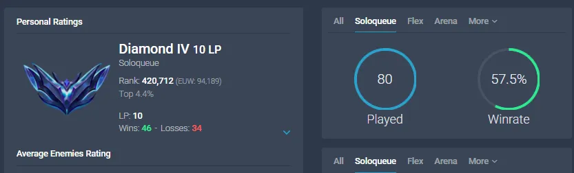 🌍 EUW 👑 Season 16 (Current) 🔥 Diamond IV (10 LP) 📌️ ADC Main 💎️ Highnoon Yone ✨️ 16 Skins 🔐 Lifetime Ownership 🏷️ #TH-6X8