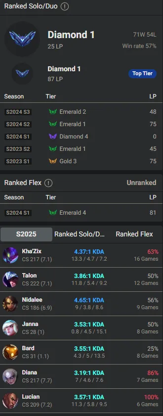 🌍 EUNE 🔒 Handlevel ⚡️ Diamond I (25 LP) 🥇 Jungle Main ✨️ WR:57% 🔥 80 Champs + 22 Skins + 24 Chromas ✅ #TH-0722-2