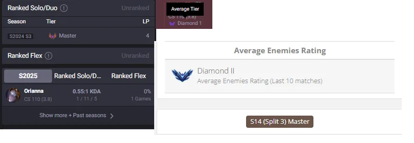 S14-3 Master🔥LVL70 Now Emerald 2 0W/1L in Placements💎Handleveled ACCOUNT⭐12Skins✅Lifetime Ownership Guarantee - Never Taken Back✔️Recovery info included