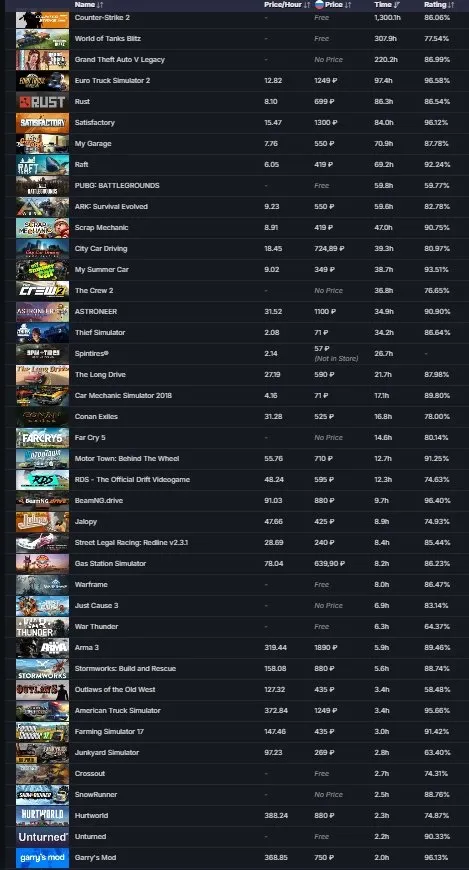 CS267 PRIME ENABLED | Operation Hydra Coin, Shattered Web Coin | 7 Years Service | 83 Games including GTA V, Rust, Far Cry 5 and Just Cause 3