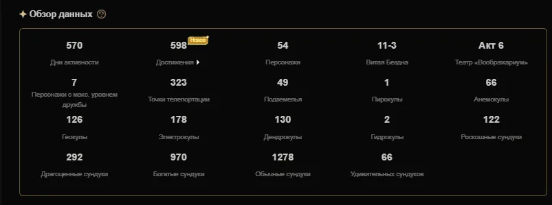 GI1103 54 characters 18 legendary 5 legendary weapons Iter AR58 Nilu Bai Zhu Albedo Al Haitham Shen He Kazuha Ganyu Tartaglia Zhong Li (G)