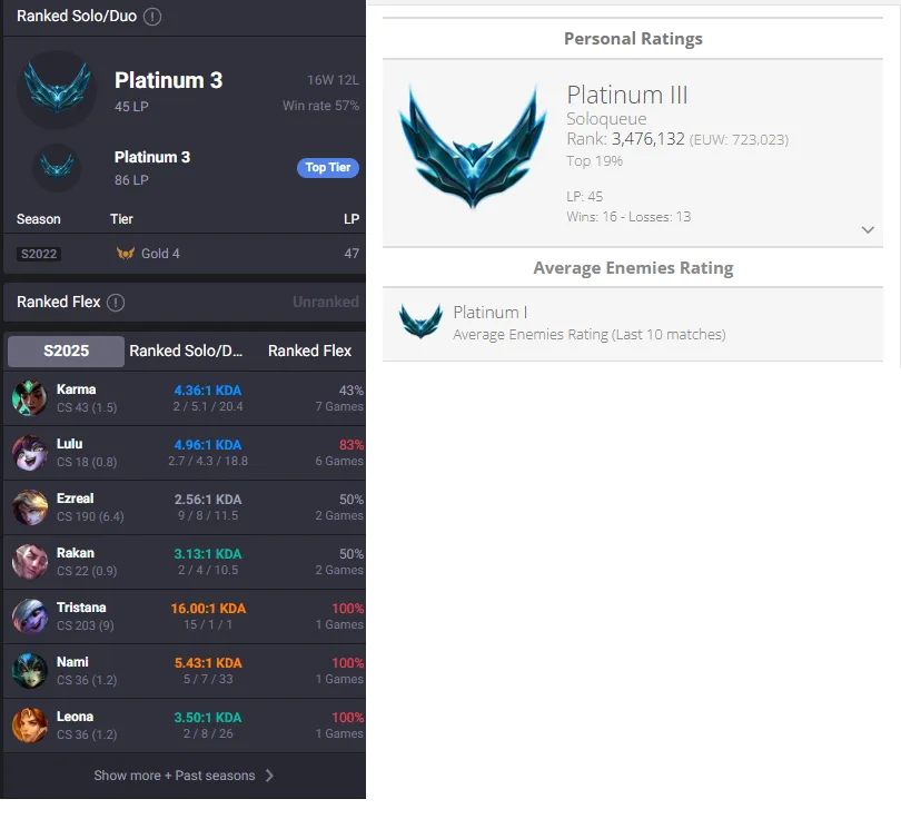 🔥Platinum 3 45LP Handleveled🚀+38/-12LP Gains💎9K BE 37Champs 3Skins⭐Name Changeable🔓Unverified Email✅Lifetime Ownership Guarantee✔️Recovery info included