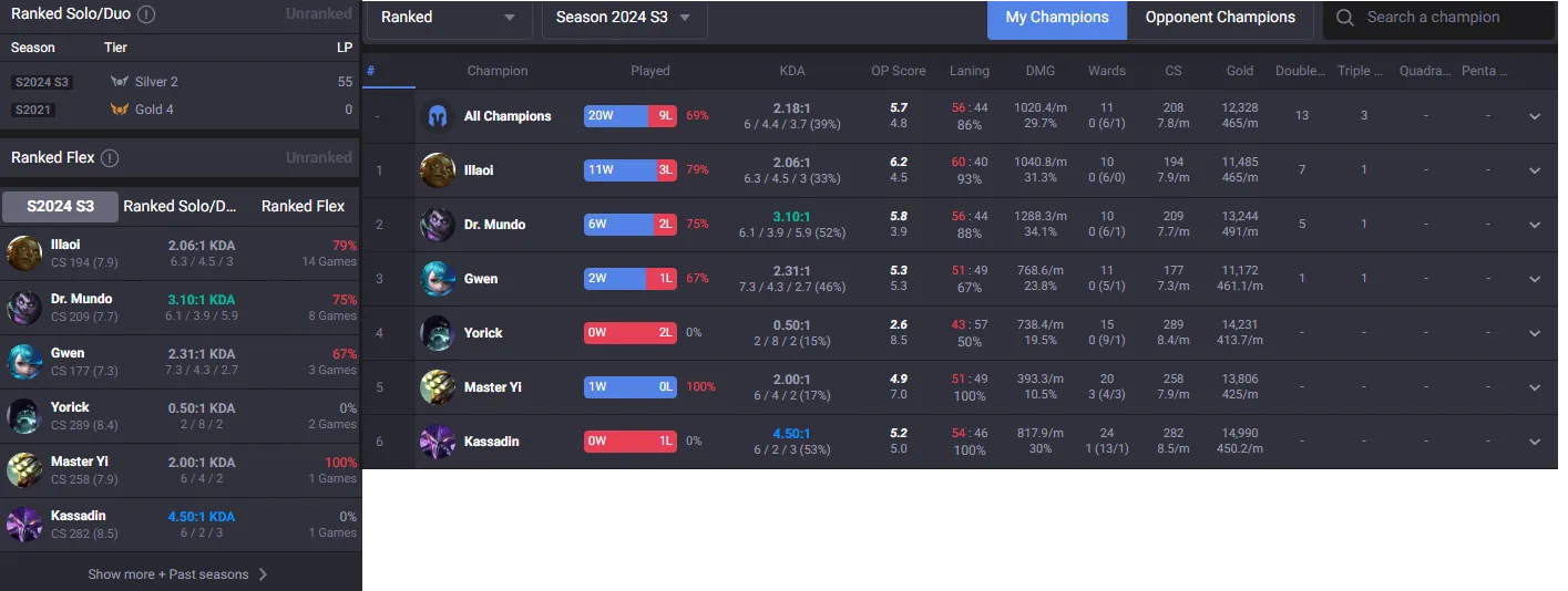 S14-3 Silver 2 69%WR🔥Now Unranked Handleveled💎28Champs 3Skins⭐Name Changeable✅Lifetime Ownership Guarantee