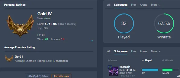 🔥 Cosmic Reaver Kassadin 🌊 EUW ∙ Hand-leveled ⭐ Gold IV ♦️ 62% Win Rate ✅ 29 Champions 💎 4 Skins ✔️ Full Access 🚚 Instant Delivery