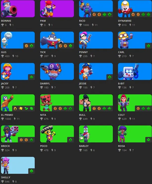 BS1893 25K Trophies | LVL 131 | 65 Brawlers | 6 Legends Spike Kit Mortis 5650 Wins 