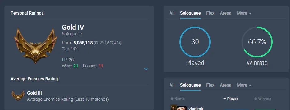 【EUW】Gold IV 🔥Prestige Heavenscale Ezreal 🌊66% WR 💎Full Access