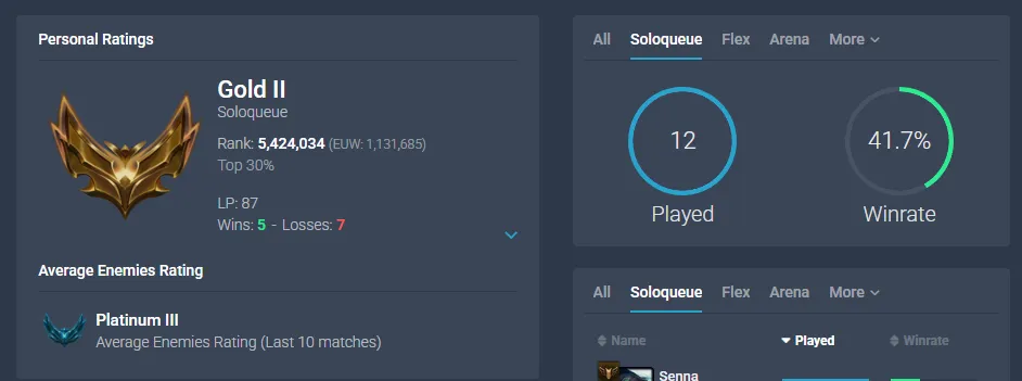 【EUW】GOLD 2 🌊5W 7L 🔥40 Champ 💎Recovery Info