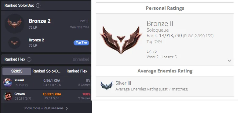 Silver 2 MMR🔥Bronze 2 76LP (2W/5L) Handleveled💎30K BE⭐Name Changeable🔓Unverified Email - Lifetime Ownership Guarantee