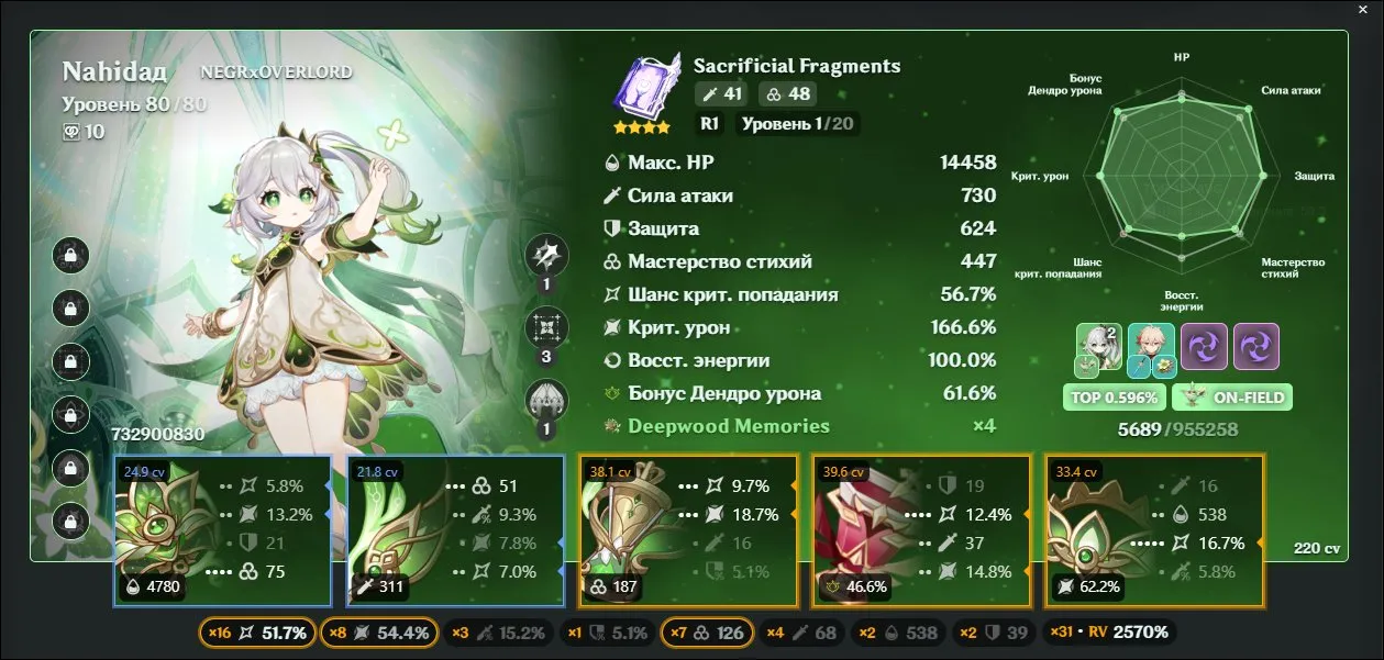 GI1026 Tignari TOP 0.1 percent + Raiden Shogun + Xiangling + Xingqiu + Nahida Builds