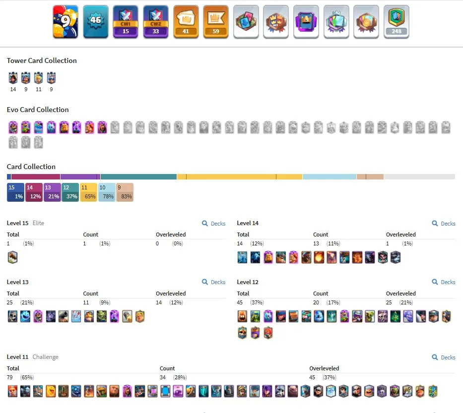 CR593 King lvl 46 star 9500 trophies 120 cards 120/121 collection 8 evolutions 41 emotes 4 tower skins banner decorations rich books gems gold