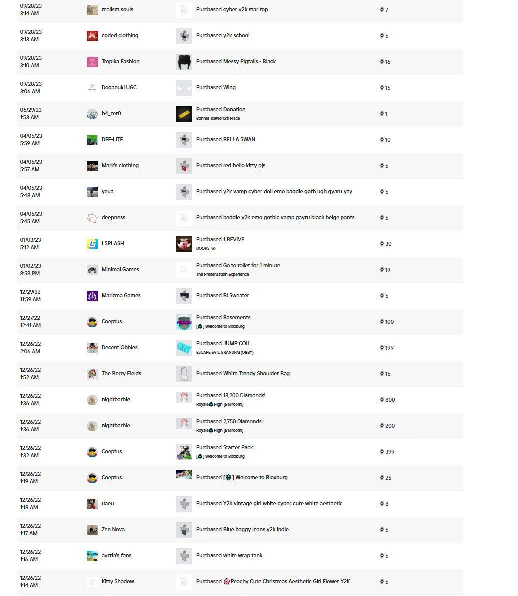 rbl3491 // ACCOUNT WITH LEVELS DONATED WOMEN'S RBX total: 4.350