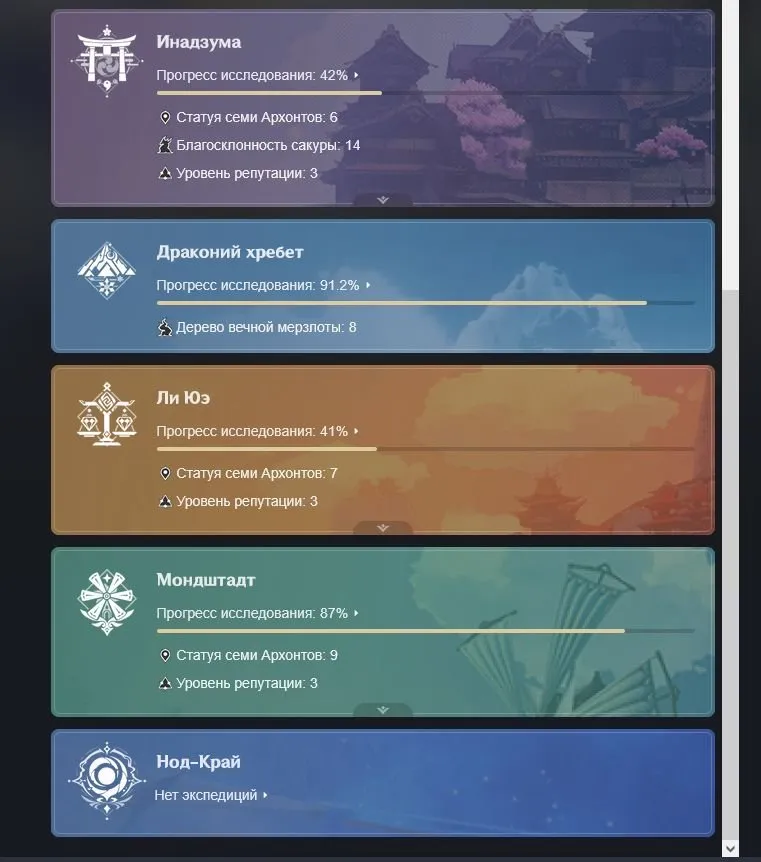 GI1009 High AR55 Europe Iter with Neuvillette C1, Furina C1, Kazuha, Raiden, Sitlali, Escoffier, Mavuika, Lini C1, Ororon C6, Tighnari C2