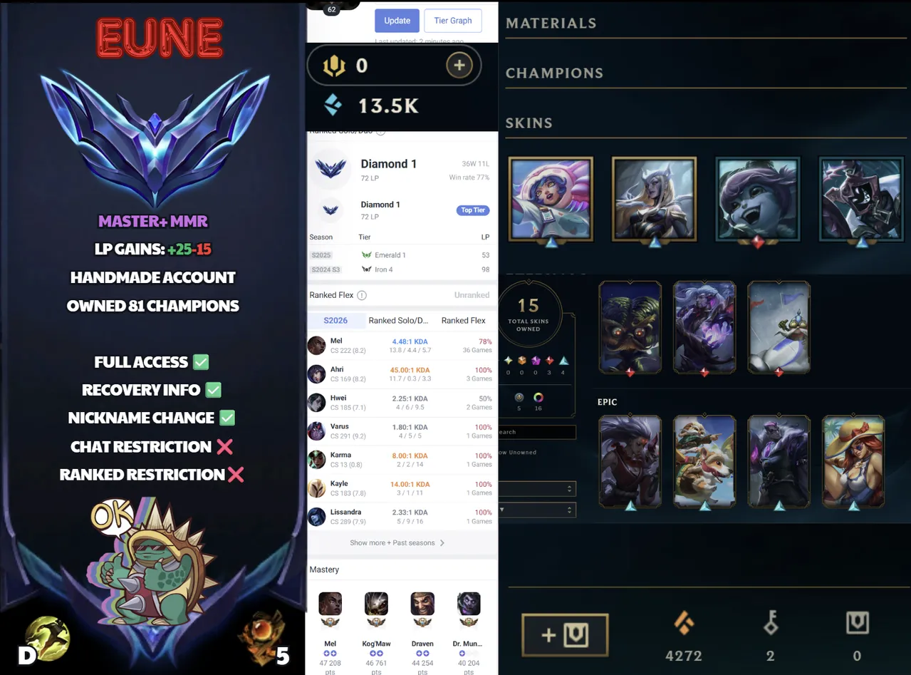 🌍 EUNE 👑 Season 16 (Current) 🔥 Diamond I (72 LP) 📌️ MID/ADC 💎️ WR:77% ✨️ Master+ MMR 🔐 Lifetime Ownership 🏷️ #SBL-7W2