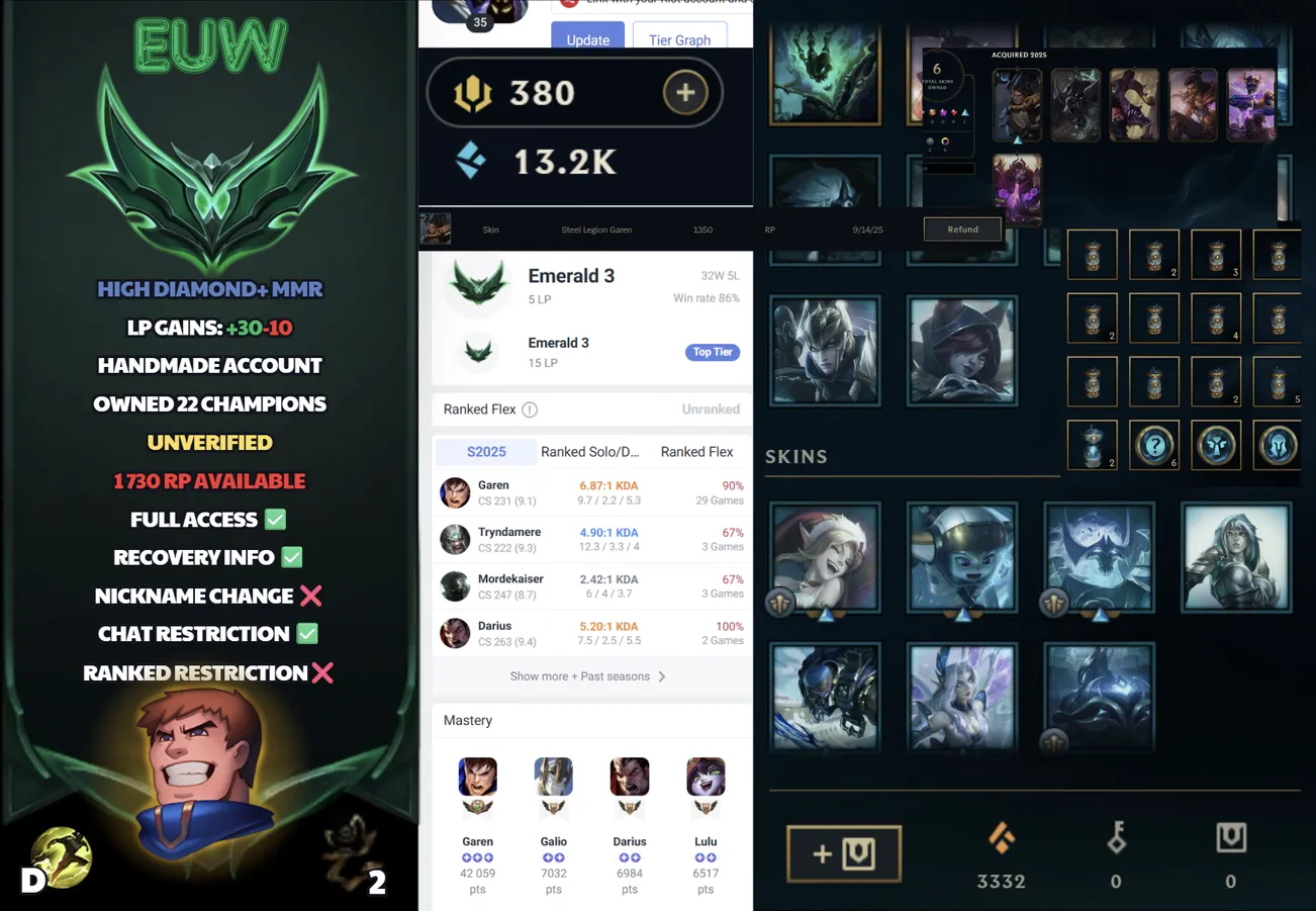 🌍 EUW 🔒 Handlevel ⚡ Emerald III (5 LP)✨ WR:86% 🔥 +30LP Gains & 1730RP Available ♾️ Lifetime Ownership 📧 Full Email Access ✅ Full Ownership Transfer #SBL-1NX