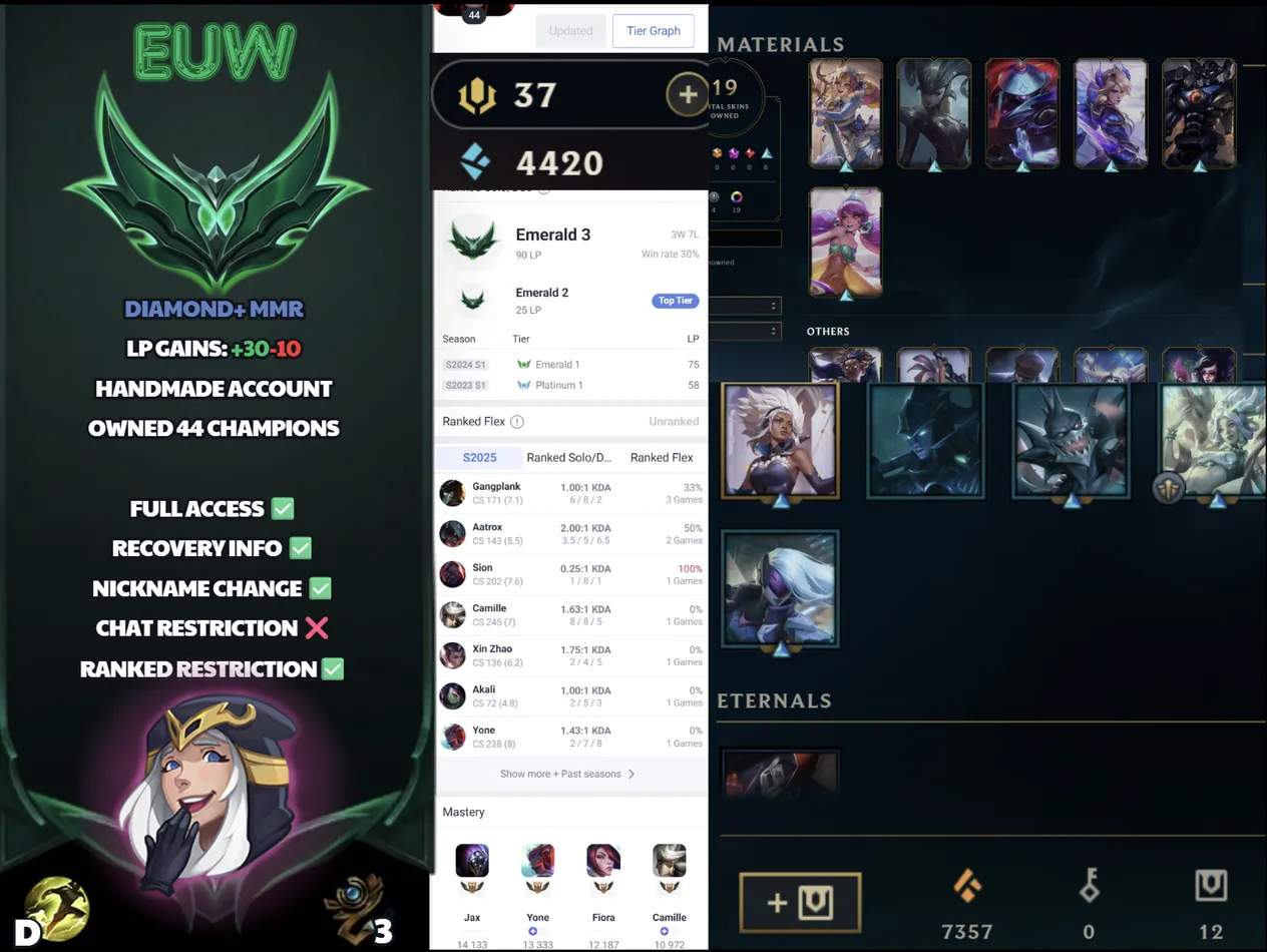 🌍 EUW 🔒 Handlevel ⚡ Emerald III (90 LP)✨ +30LP Gains 🔥 19 Skins ♾️ Lifetime Ownership 📧 Full Email Access #SBL-RY0