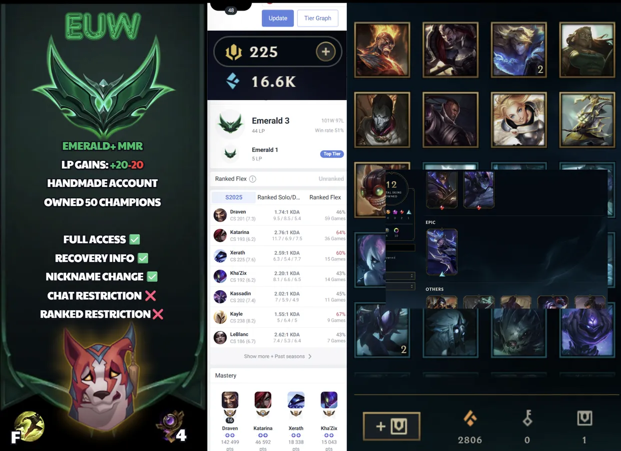 🌍 EUW 🔒 Handlevel ⚡️ Emerald III (44 LP) ✨️ 50 Champs + 12 Skins 🔥 Galaxy Slayer Zed & More! ♾️ Lifetime Ownership 📧 Full Access Account ✅ #SBL-7T5