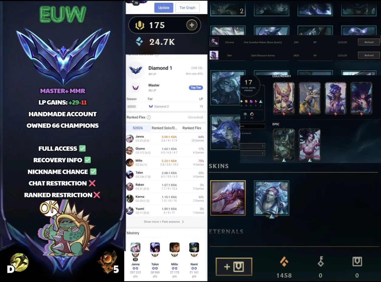 🌍 EUW 👑 Season 16 (Current) 🔥 Diamond I (49 LP) 📌️ SUPP 💎️ 17 Skins ✨️ +29LP Gains 🔐 Lifetime Ownership 🏷️ #SBL-R2S