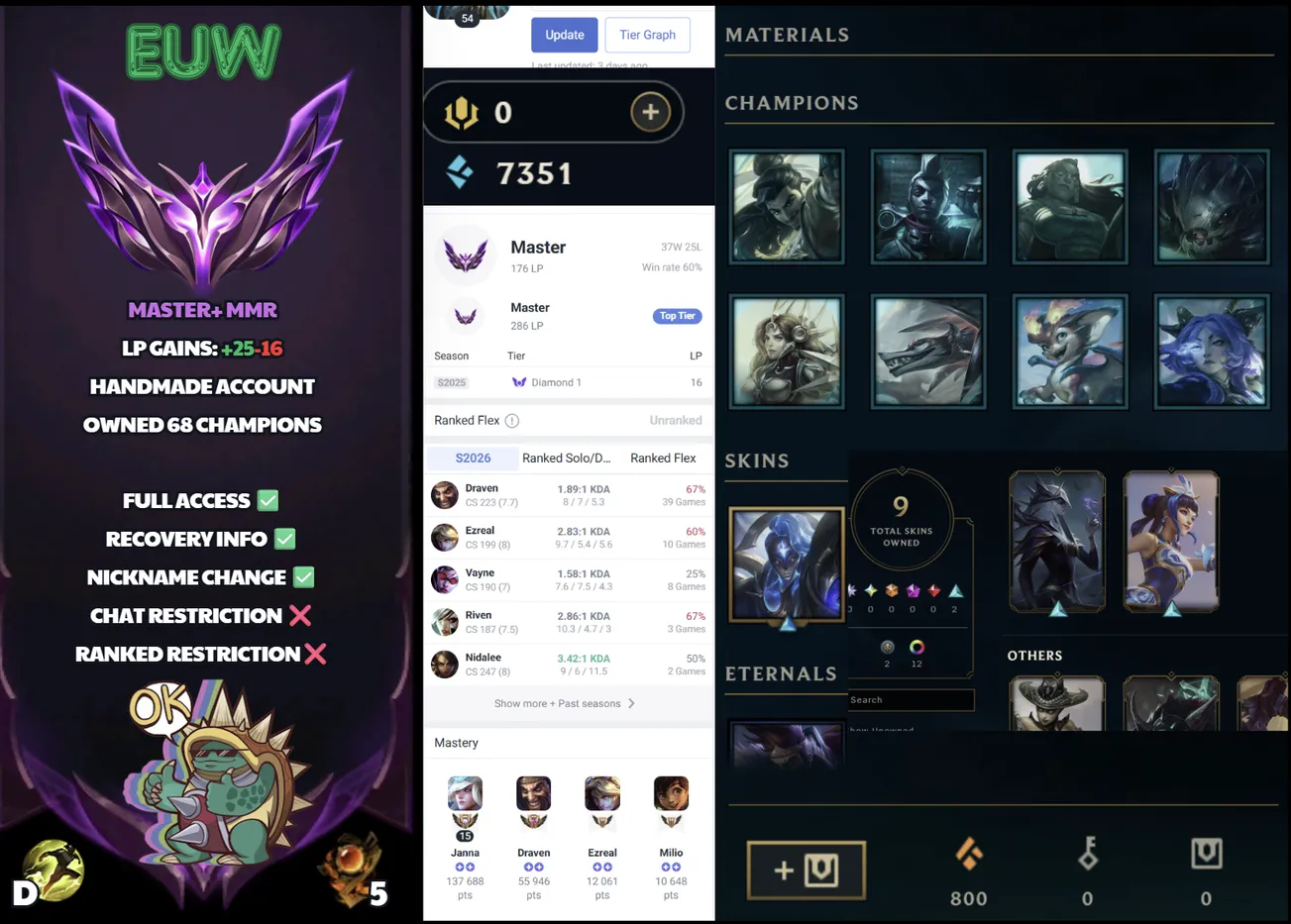 🌍 EUW 👑 Season 16 (Current) 🔥 Master (177 LP) 📌️ ADC Main 💎️ WR:59% ✨️ +25LP Gains 🔐 Lifetime Ownership 🏷️ #SBL-Q9R