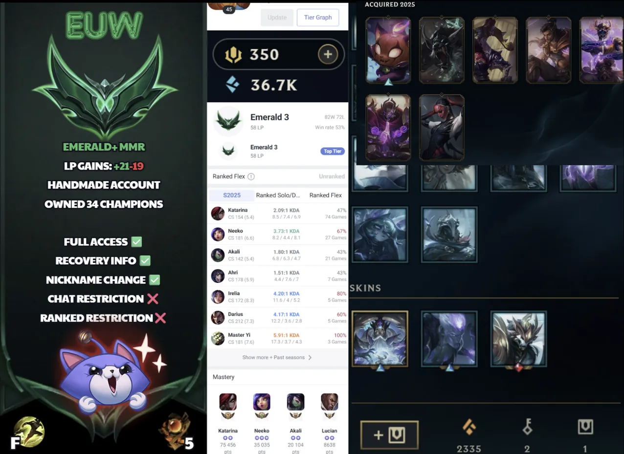 🌍 EUW 🔒 Handlevel ⚡️ Emerald III (58 LP) 🥇 Mid Main ✨️ WR:53% 🔥 32 Champs + 8 Skins  📧 Full Access Account ✅ #SBL-91X